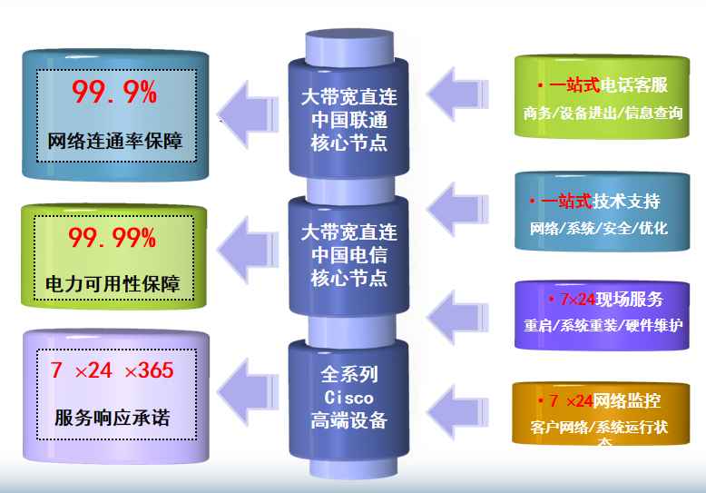 天波机房机房网络